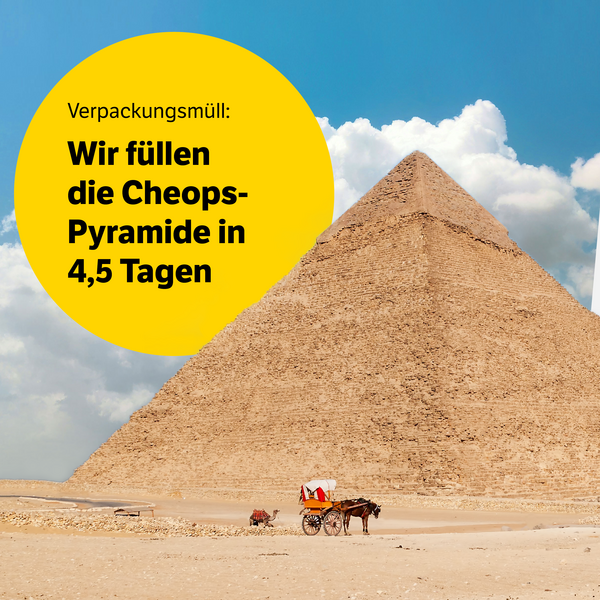 Das Bild zeigt die Cheopspyramide. Es enthält folgenden Text: Verpackungsmüll: Wir füllen die Cheopspyramide in 4,5 Tagen